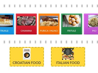 HRANA - CIBO - HRANA