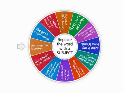 Subject in English Grammar