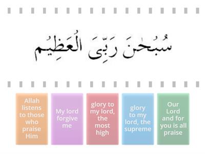 Obligatory acts of Salah