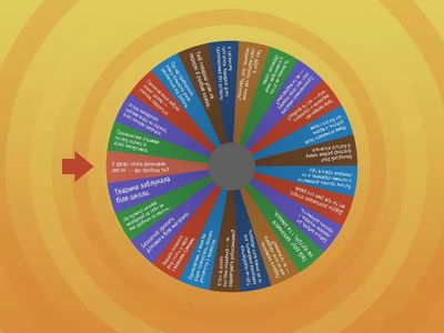 Ситуації доброти