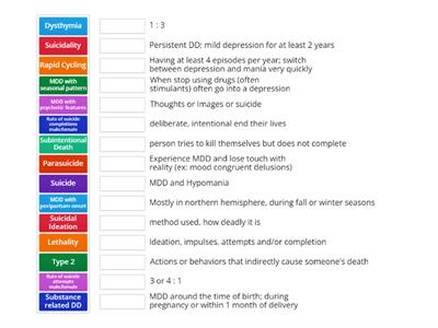 Suicide & Mood Disorders