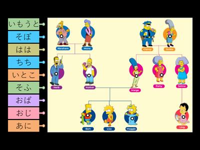 家族: Família da Lisa