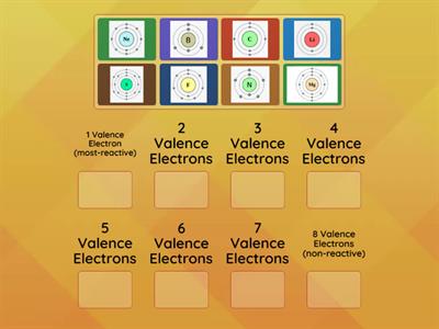Bohr Models - Valence Electrons!