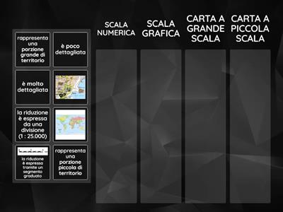 LA RIDUZIONE IN SCALA 