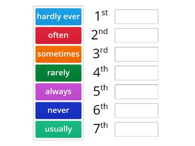 Adverbs of frequency