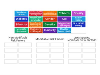 Risk Factors for Coronary Artery Disease (CAD)