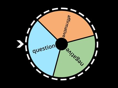 WHEEL (affirmative / negative / questions)