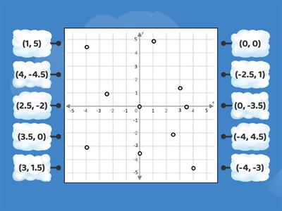 Points on a Coordinate Plane 1 (Rational Numbers)