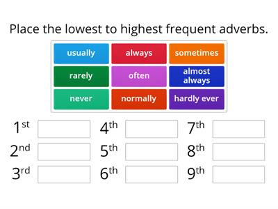 Unit 2.1 - Adverbs