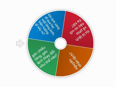 CÂU HỎI TƯƠNG TÁC