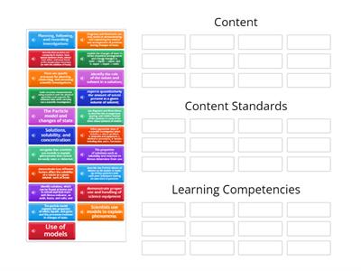 GRADE 7 – QUARTER 1: SCIENCE OF MATERIALS