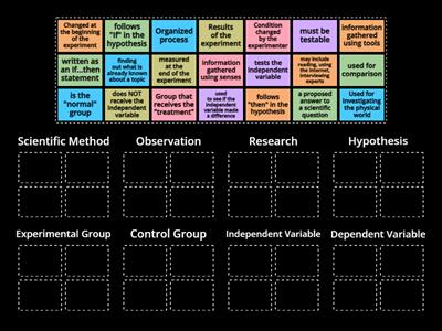 Scientific Method- Challenging