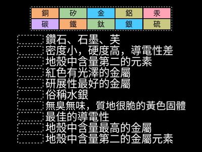 常見的元素介紹