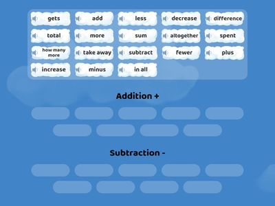Addition and Subtraction Key Words Sort
