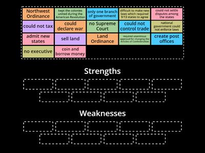 Articles of Confederation Strengths and Weakenesses