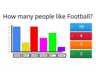  Bar Graph