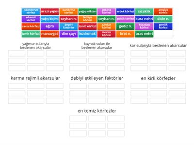 akarsu karışık gruplandırma