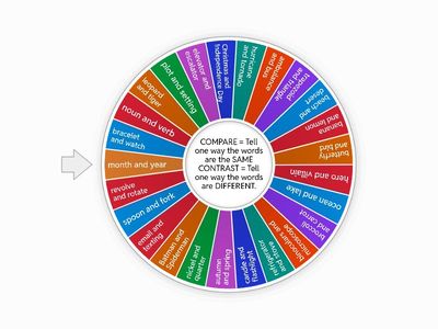 Compare and Contrast Wheel- Vocab/Expressive Language 