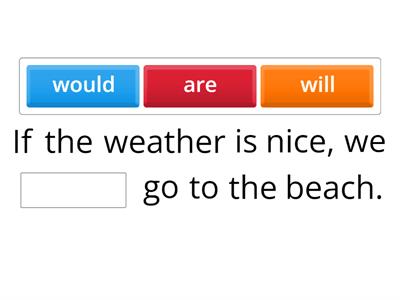 Conditional Sentence Type 1 