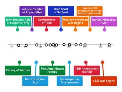 APUSH Period 5 Timeline