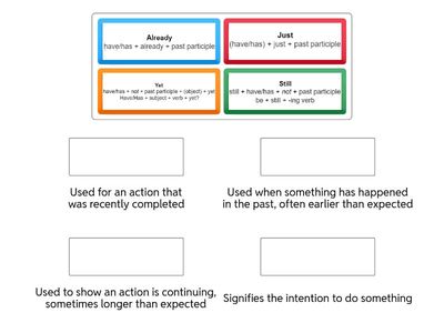Present perfect: already, just, yet, still