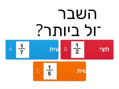 השוואת שברים - מונה זהה