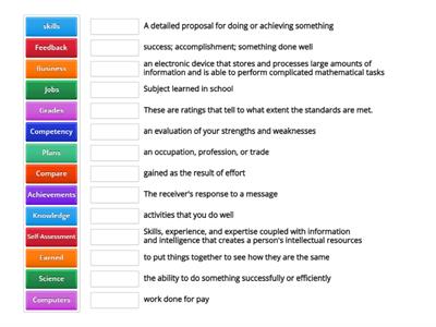 Finding your strengths Vocabulary