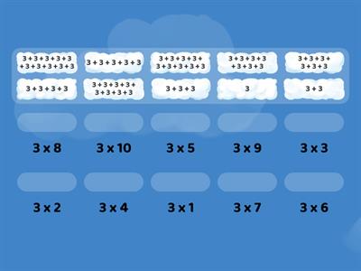 Multiply by 3 and Repeated Addition