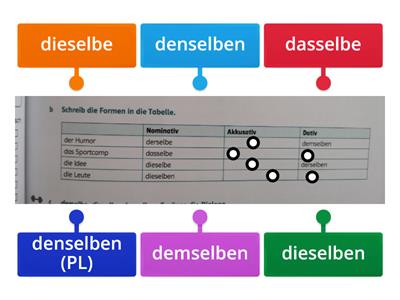 derselbe dieselbe dasselbe Tabelle