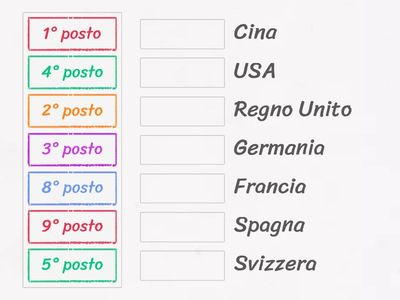 Qual è la classifica dei principali Paesi importatori di prodotti bergamaschi? 