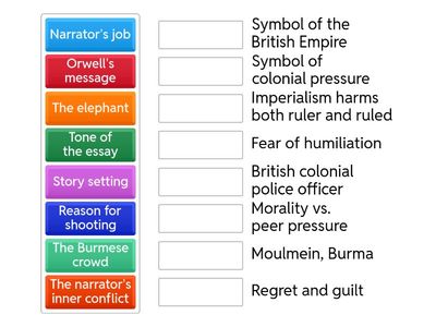Shooting an Elephant (basic)