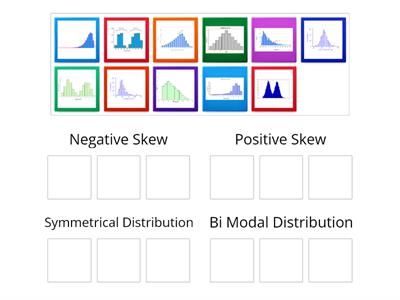 Describing Distributions of Data