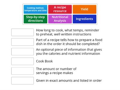 Recipe Parts