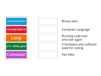 Coding Definitions