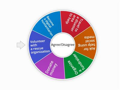 Agree/Disagree - Ramdom wheel