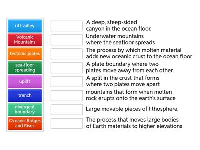 Plate Tectonics Vocabulary