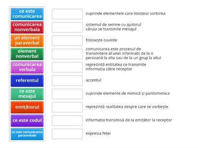 logica.comunicare . clasa A IX A
