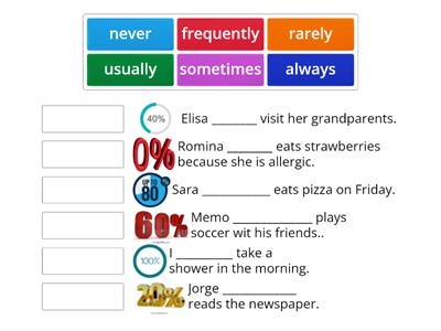 Adverbs of frequency