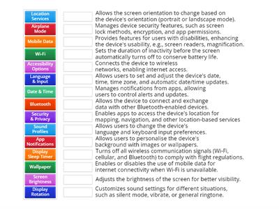 Mobile Settings and Functions