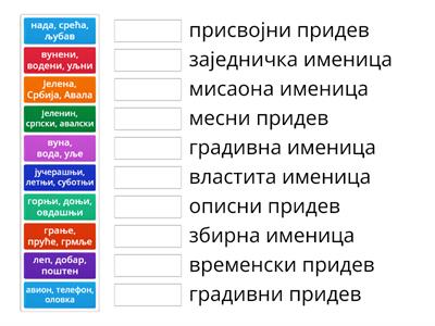 Врсте именица и придева