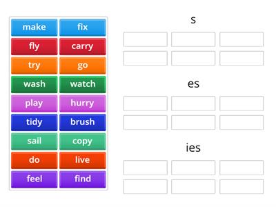  present simple spelling rules