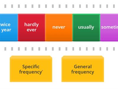 Adverbs of frequensy sorting