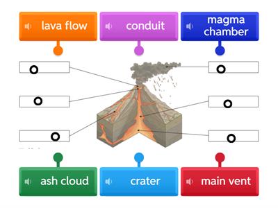 Volcano Labelling Activity 