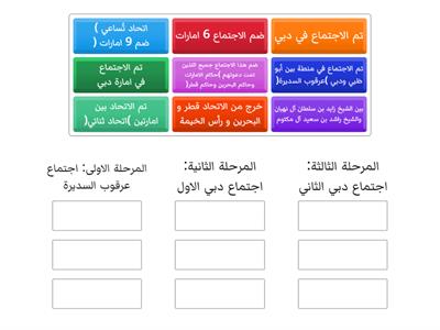 مراحل قيام الاتحاد (الاجتماعات)