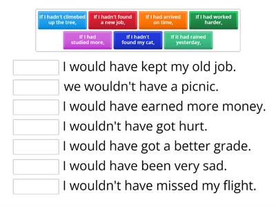 Optimise B1 - INTERMEDIATE 2 - Third conditional