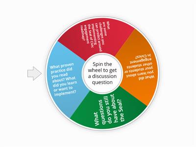 Discussion Wheel - Promising Practices