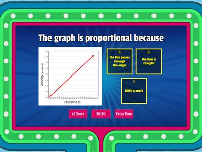 Proportional vs non-proportional graphs