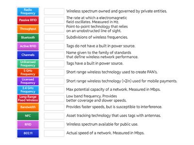 2.3: Wireless Networking Protocols