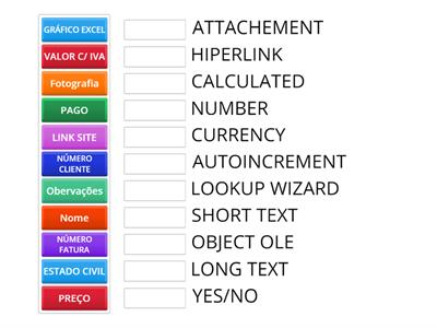 Tipos de Dados - Access