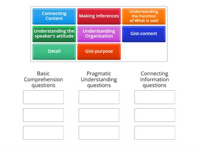 Toefl Listening Questions Types